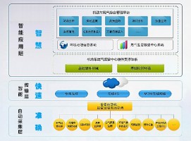 機動車排放帶來的環(huán)境污染問題該如何應對？