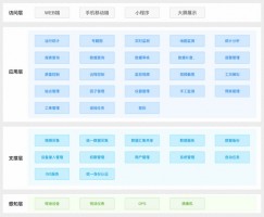 提高水質(zhì)自動監(jiān)管過程中信息化、智能化程度丨同陽地表水在線監(jiān)測管控平臺