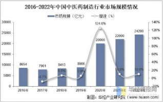 中藥制造行業(yè)產(chǎn)生的惡臭如何應(yīng)對(duì)？